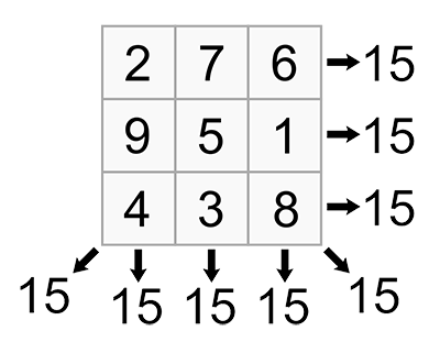 Magic Square Sample Puzzle