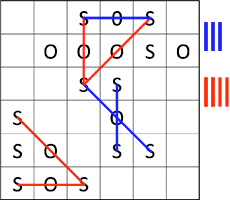 Example SOS Game